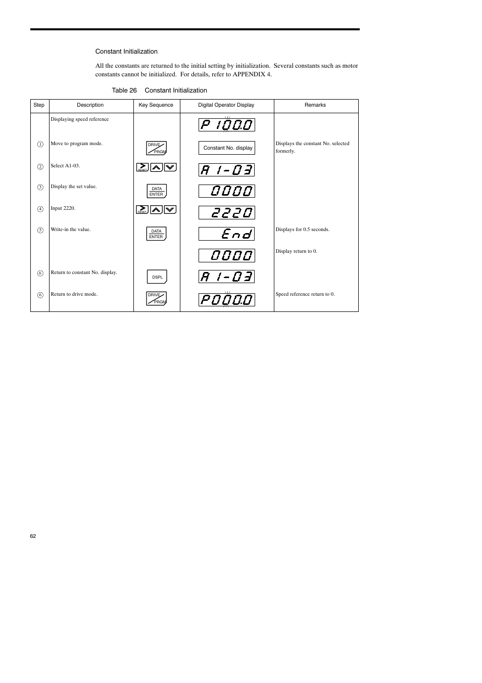 Yaskawa Varispeed-686SS5 CIMR-SSA User Manual | Page 61 / 94