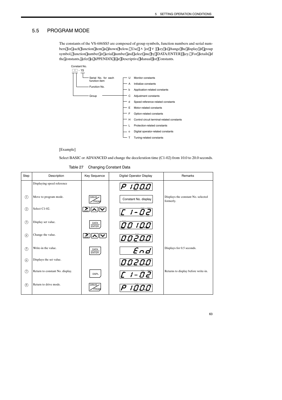 5 program mode | Yaskawa Varispeed-686SS5 CIMR-SSA User Manual | Page 62 / 94