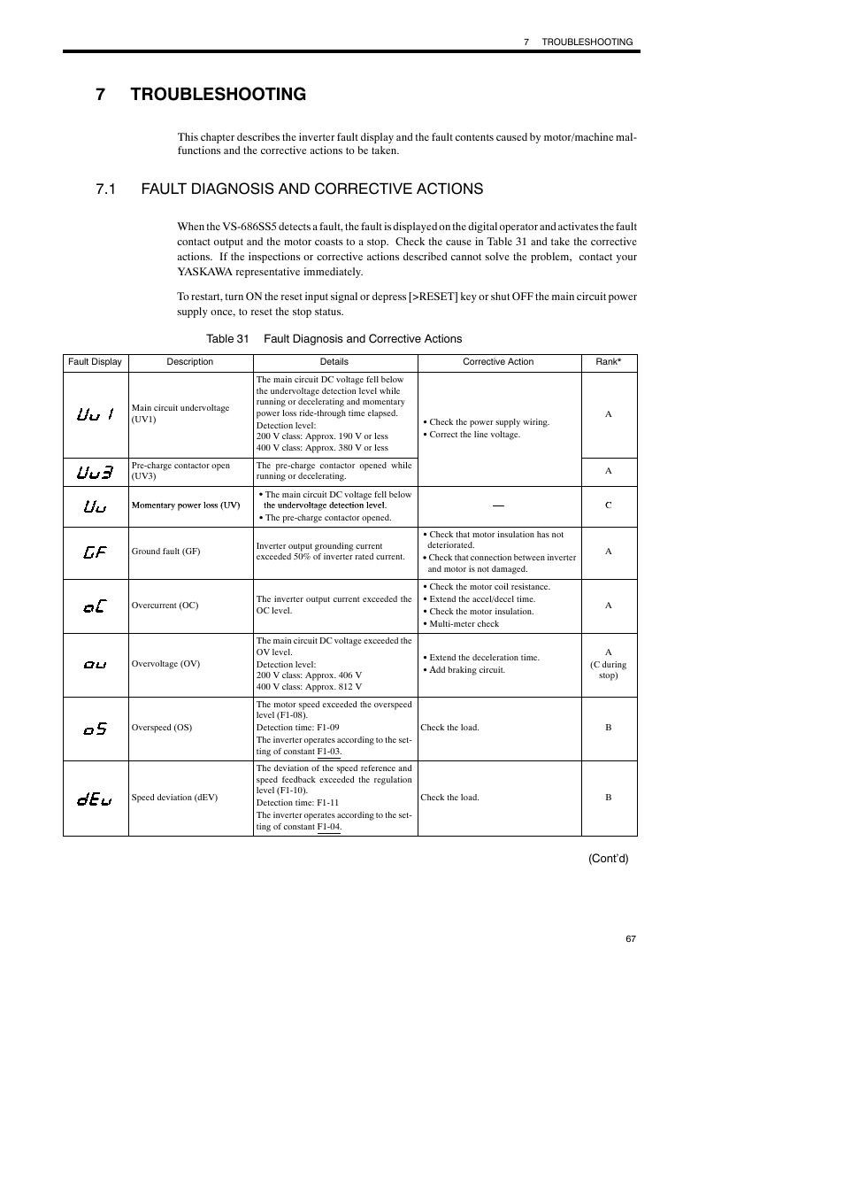 7 troubleshooting, 1 fault diagnosis and corrective actions, 7troubleshooting | Yaskawa Varispeed-686SS5 CIMR-SSA User Manual | Page 66 / 94