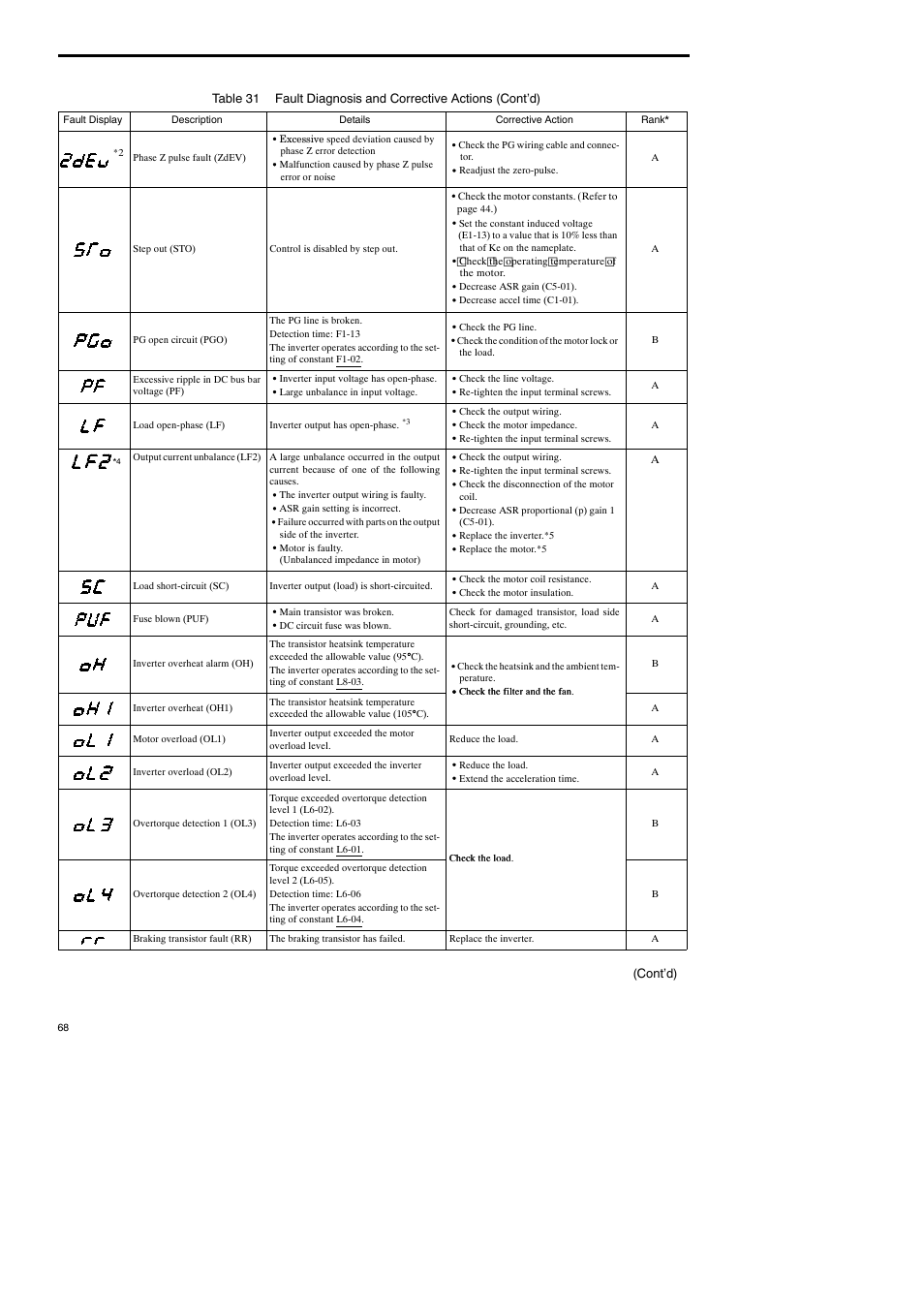 Yaskawa Varispeed-686SS5 CIMR-SSA User Manual | Page 67 / 94