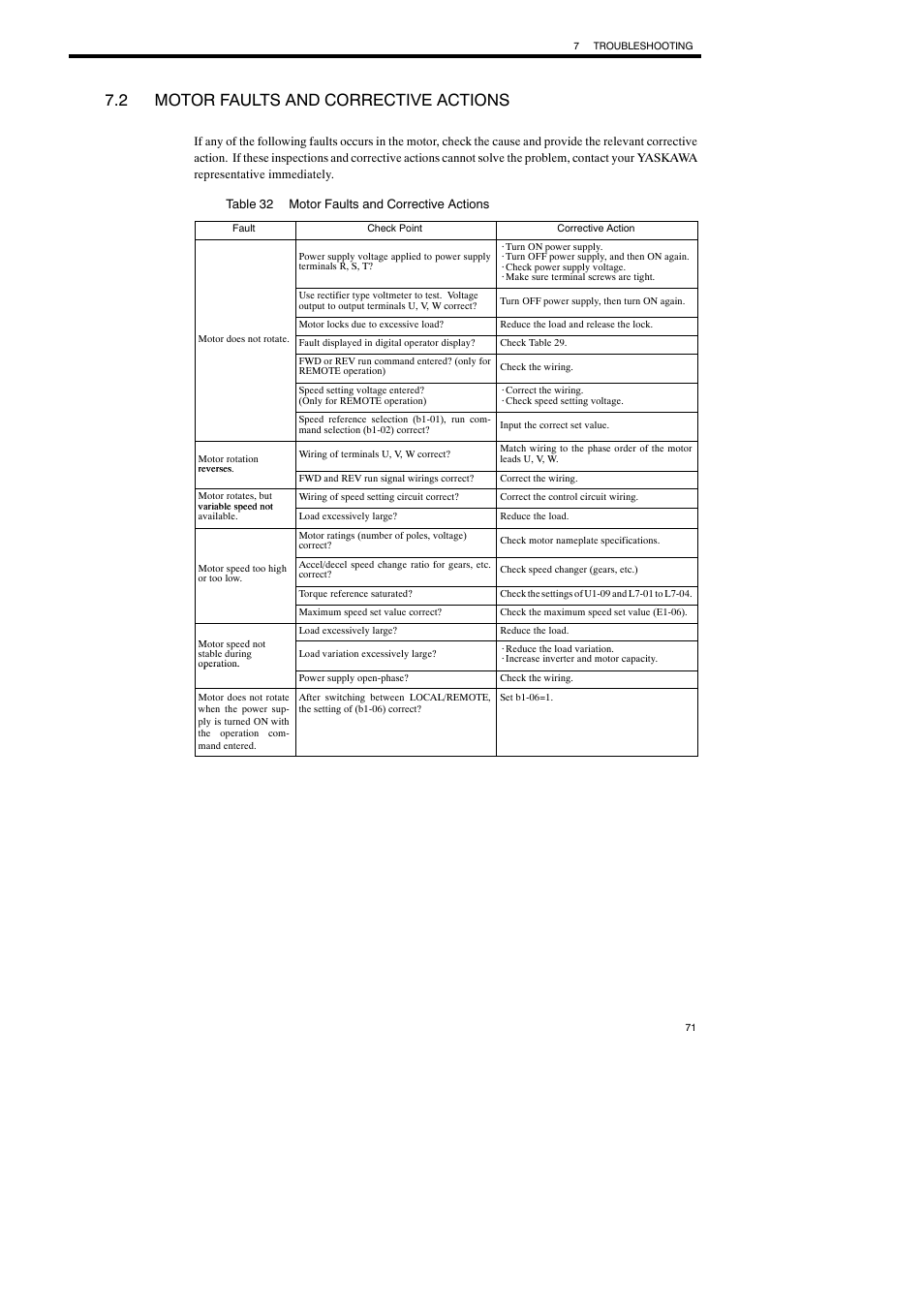 2 motor faults and corrective actions | Yaskawa Varispeed-686SS5 CIMR-SSA User Manual | Page 70 / 94
