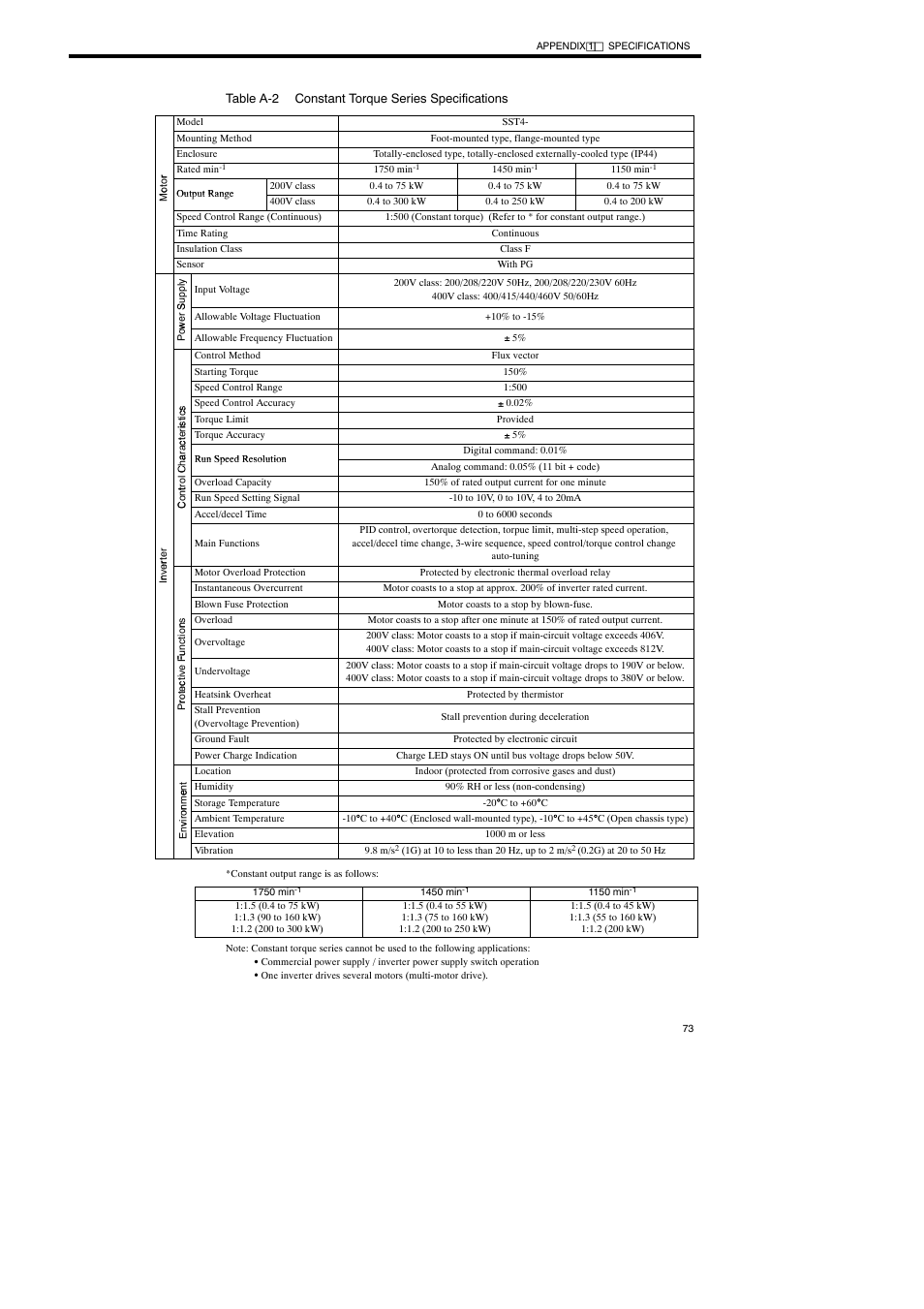 Yaskawa Varispeed-686SS5 CIMR-SSA User Manual | Page 72 / 94