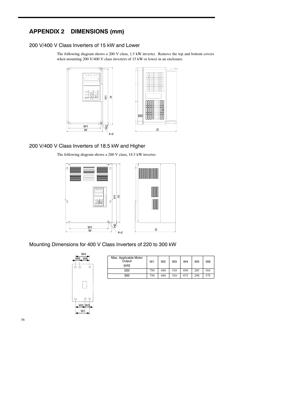 Appendix 2 dimensions, 200 v/400 v class inverters of 15 kw and lower, 200 v/400 v class inverters of 18.5 kw and higher | Appendix 2 dimensions (mm) | Yaskawa Varispeed-686SS5 CIMR-SSA User Manual | Page 73 / 94