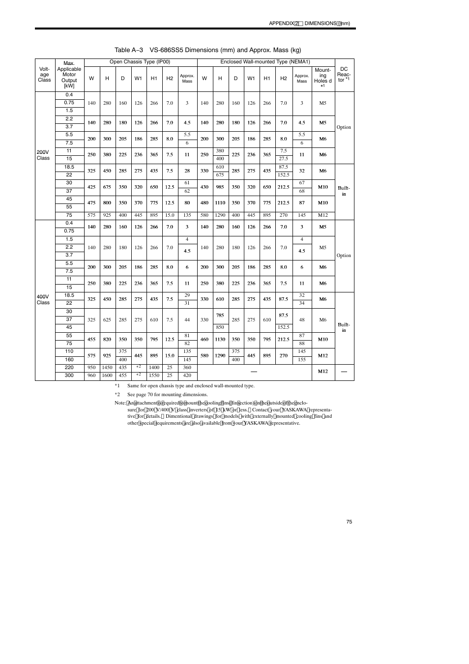 Yaskawa Varispeed-686SS5 CIMR-SSA User Manual | Page 74 / 94