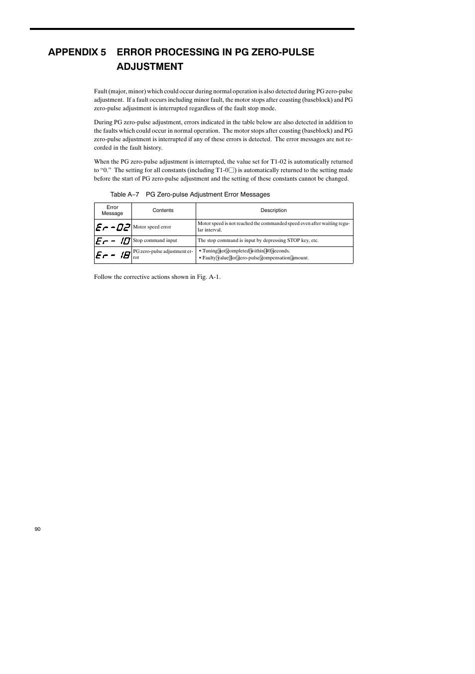 Yaskawa Varispeed-686SS5 CIMR-SSA User Manual | Page 89 / 94