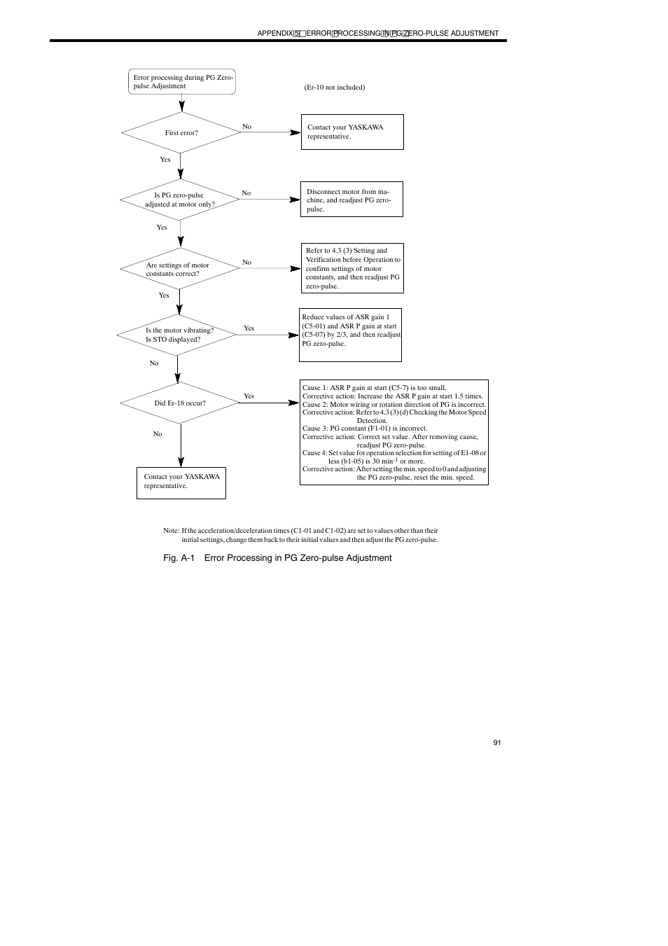 Yaskawa Varispeed-686SS5 CIMR-SSA User Manual | Page 90 / 94