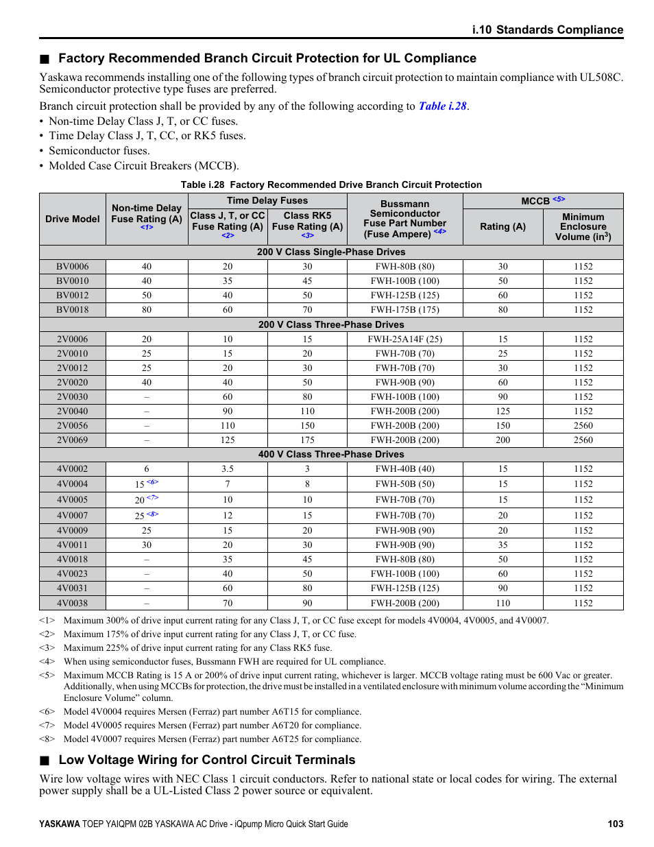 Low voltage wiring for control circuit terminals | Yaskawa iQpump Micro Quick Start User Manual | Page 103 / 108