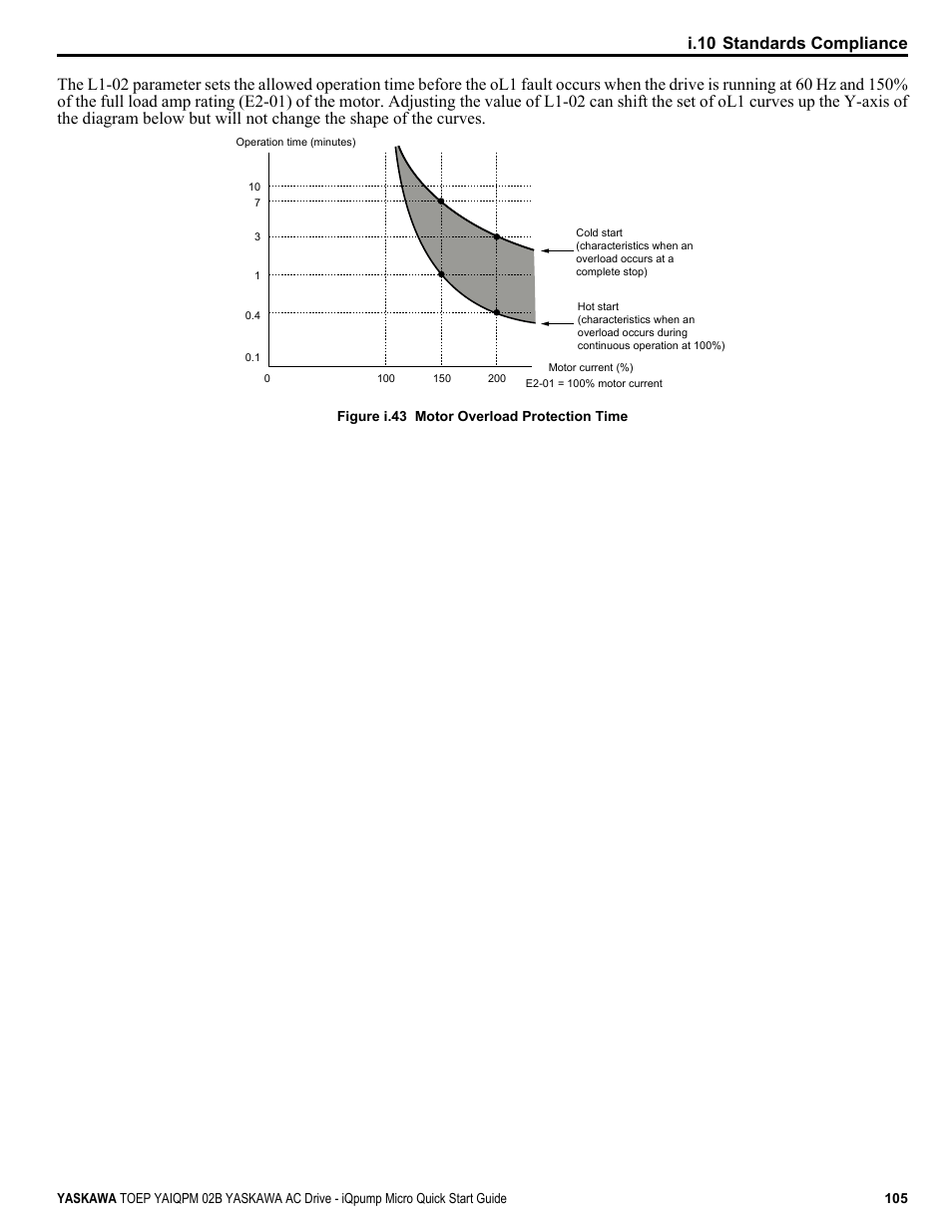 I.10 standards compliance | Yaskawa iQpump Micro Quick Start User Manual | Page 105 / 108
