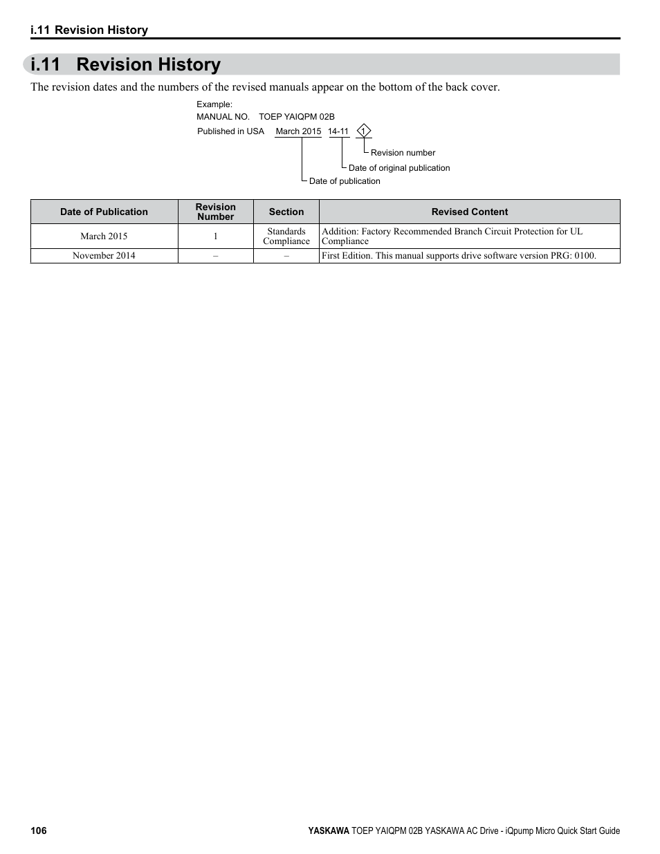 Revision history, I.11 revision history | Yaskawa iQpump Micro Quick Start User Manual | Page 106 / 108