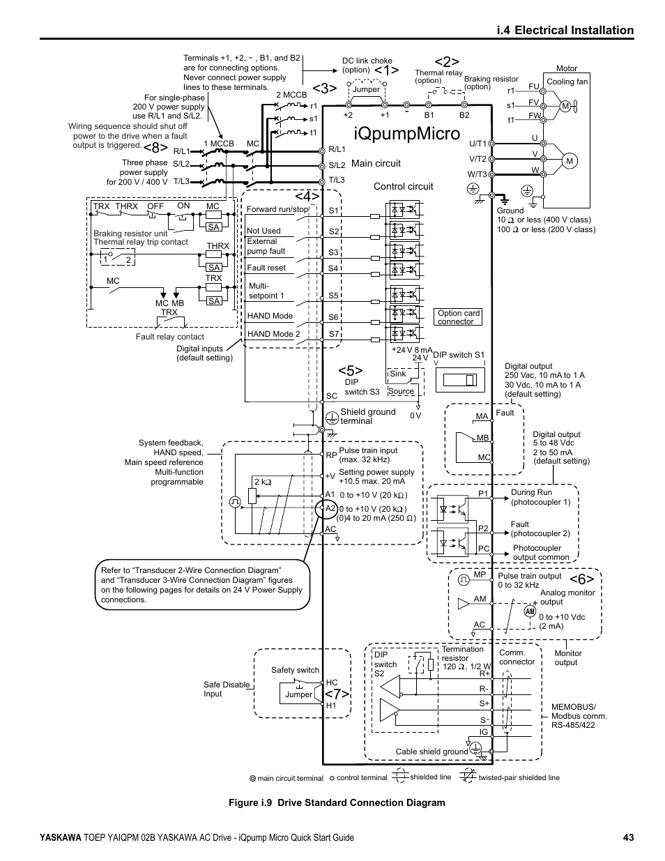 Figure i.9, Iqpumpmicro, I.4 electrical installation | Yaskawa iQpump Micro Quick Start User Manual | Page 43 / 108