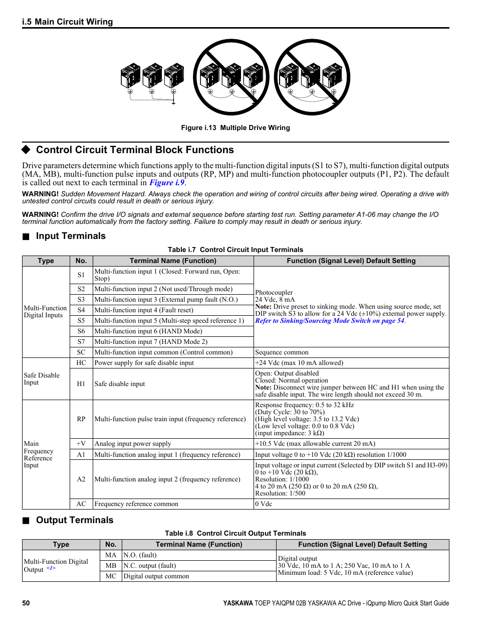Control circuit terminal block functions, Refer to, Figure i.13 | Input terminals, Output terminals | Yaskawa iQpump Micro Quick Start User Manual | Page 50 / 108