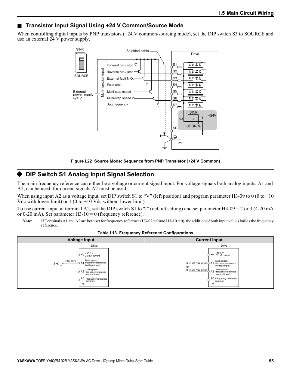 Dip switch s1 analog input signal selection, I.5 main circuit wiring | Yaskawa iQpump Micro Quick Start User Manual | Page 55 / 108