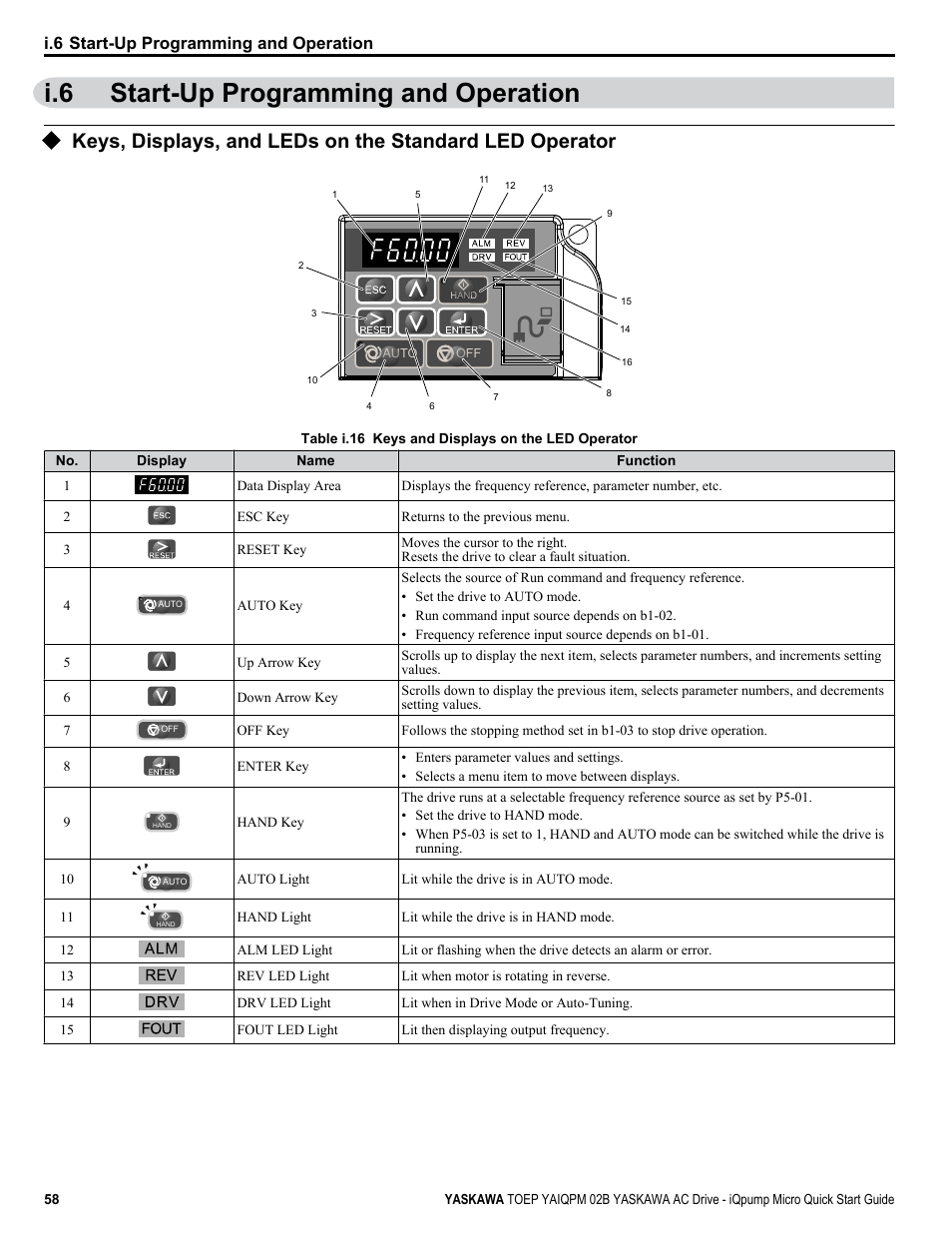 Start-up programming and operation, Connecting digital i/o wiring, For instructions on operating the | I.6 start-up programming and operation | Yaskawa iQpump Micro Quick Start User Manual | Page 58 / 108
