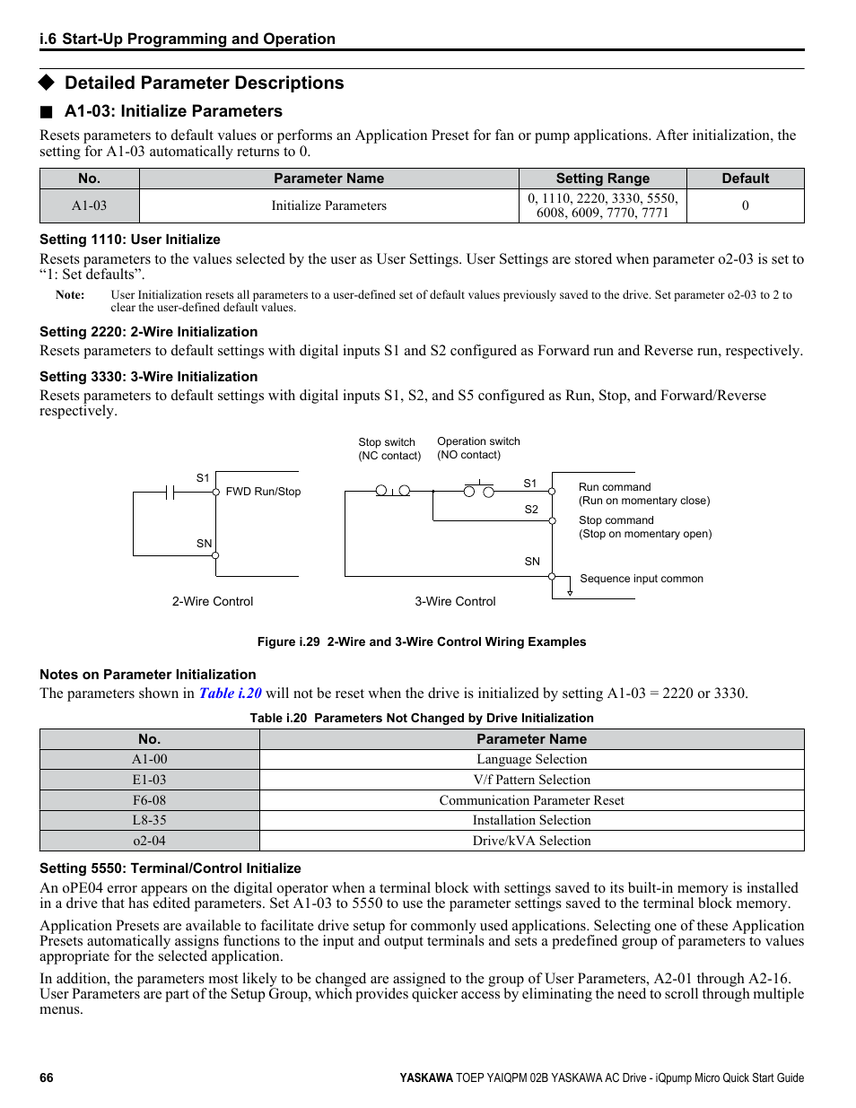 Detailed parameter descriptions | Yaskawa iQpump Micro Quick Start User Manual | Page 66 / 108