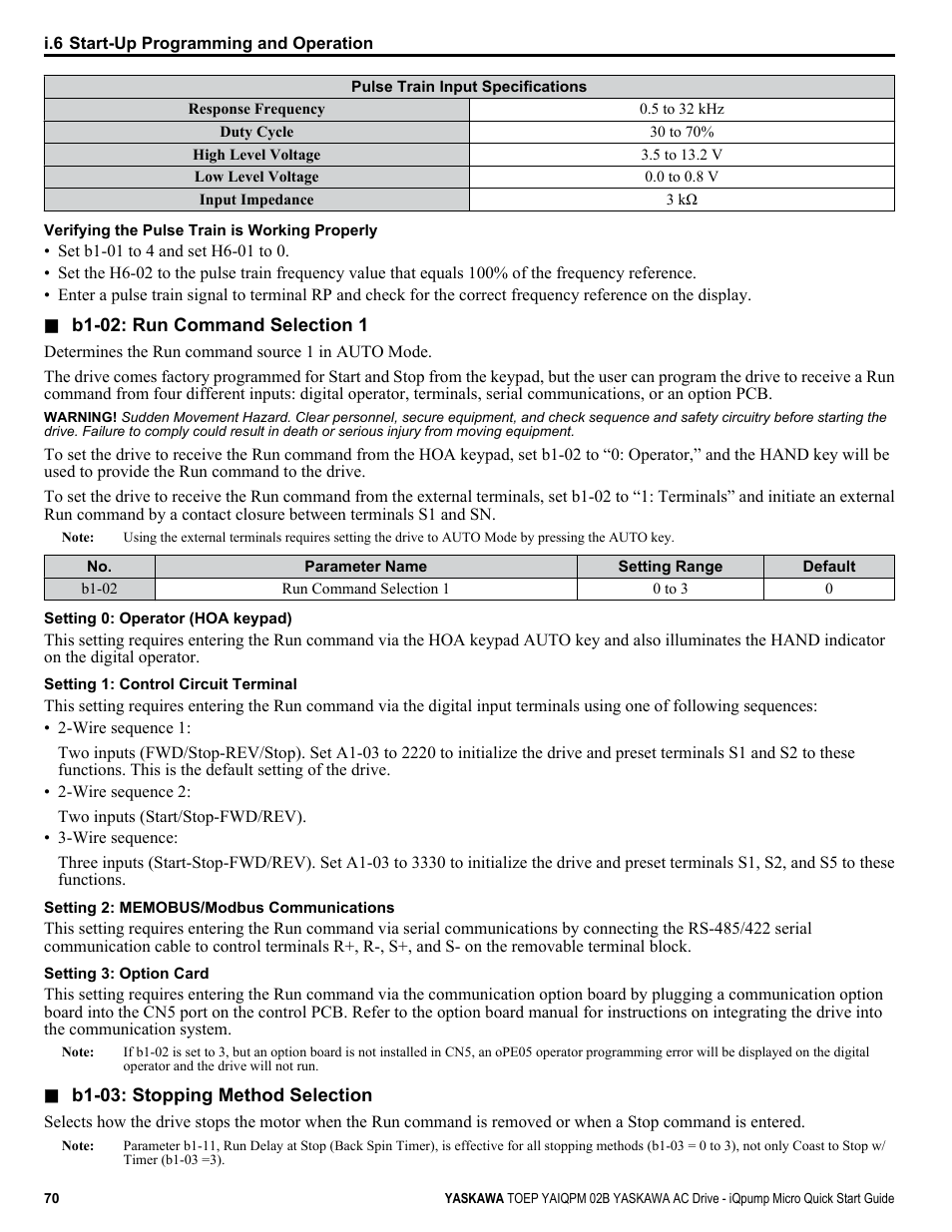 Yaskawa iQpump Micro Quick Start User Manual | Page 70 / 108