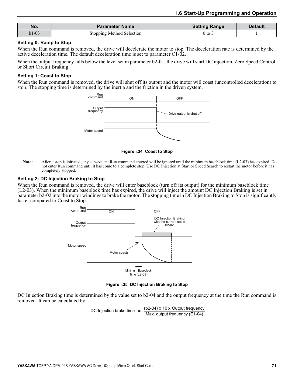 I.6 start-up programming and operation | Yaskawa iQpump Micro Quick Start User Manual | Page 71 / 108