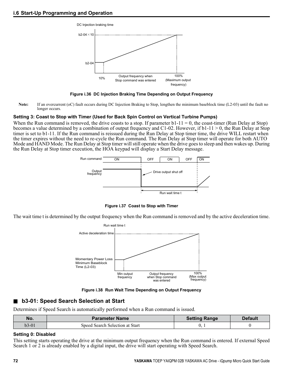 B3-01: speed search selection at start | Yaskawa iQpump Micro Quick Start User Manual | Page 72 / 108