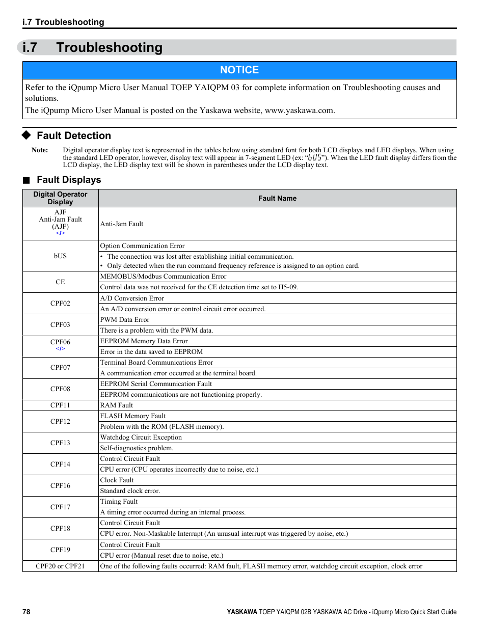 Troubleshooting, Fault detection, I.7 troubleshooting | Notice | Yaskawa iQpump Micro Quick Start User Manual | Page 78 / 108
