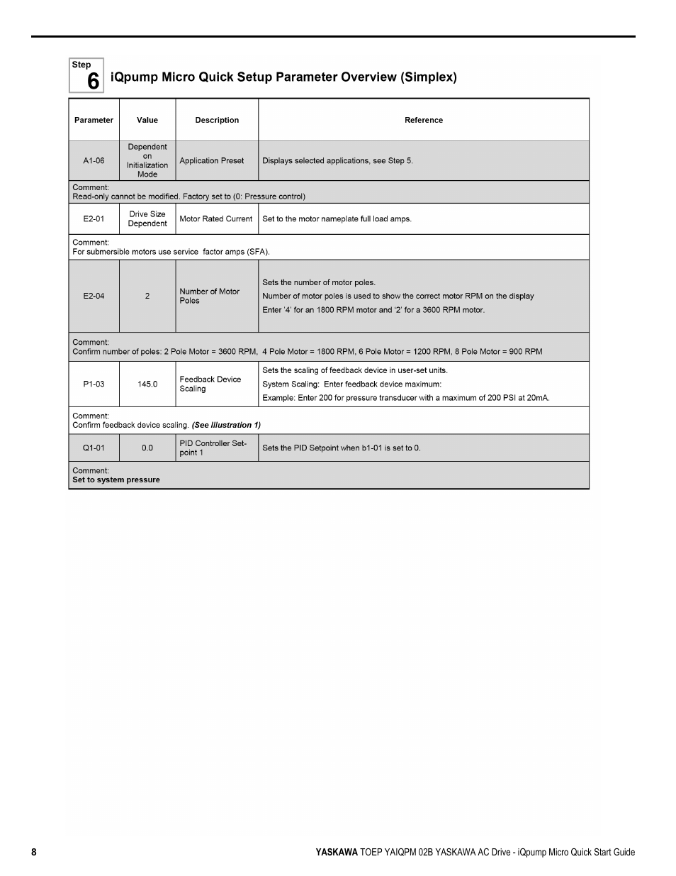 Yaskawa iQpump Micro Quick Start User Manual | Page 8 / 108