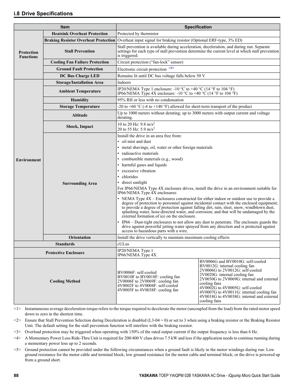 Yaskawa iQpump Micro Quick Start User Manual | Page 88 / 108