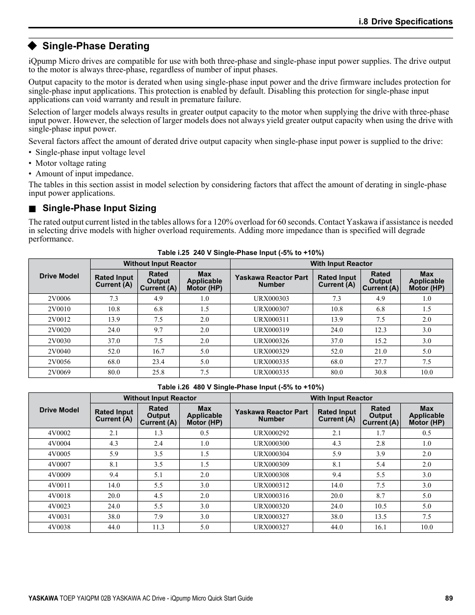 Single-phase derating, Single-phase input sizing | Yaskawa iQpump Micro Quick Start User Manual | Page 89 / 108