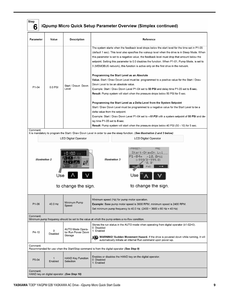 Yaskawa iQpump Micro Quick Start User Manual | Page 9 / 108