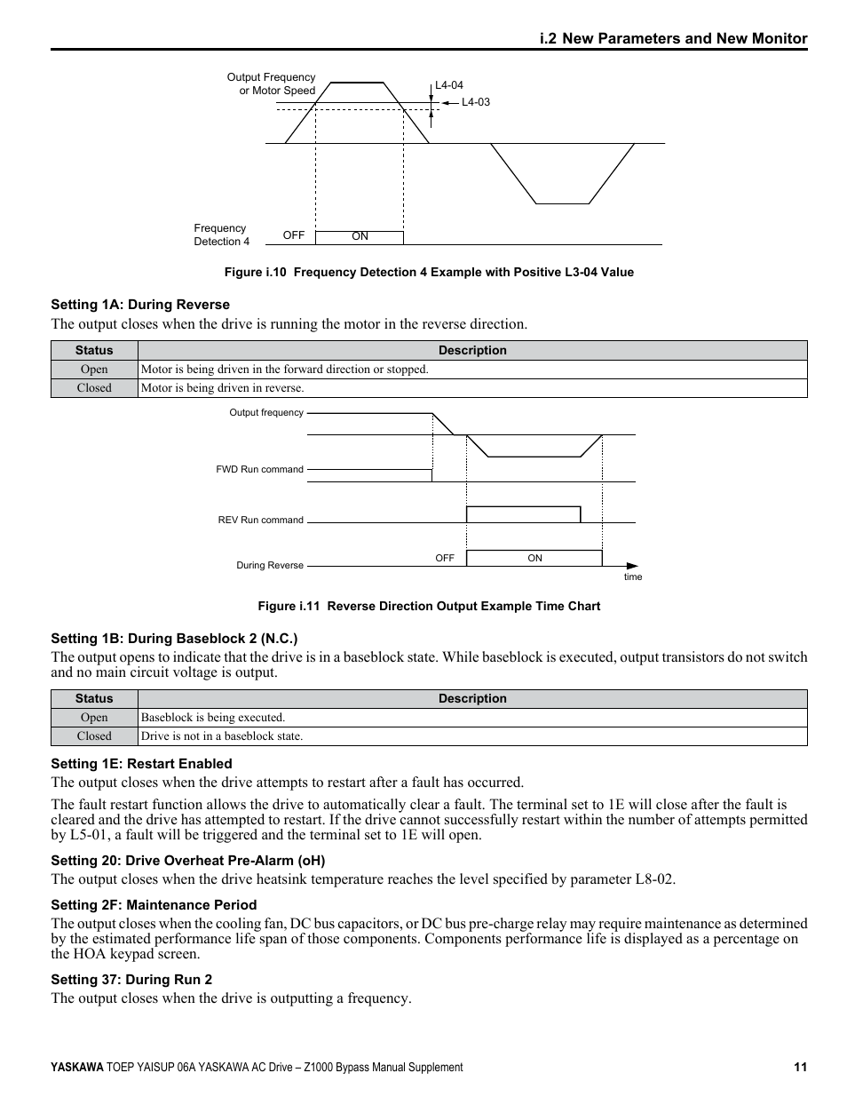 Yaskawa AC Drive Z1000 AC Drive Bypass for HVAC User Manual | Page 11 / 26
