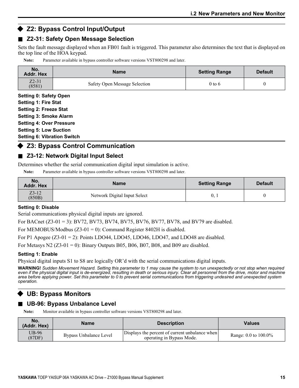 Z2: bypass control input/output, Z3: bypass control communication, Ub: bypass monitors | Yaskawa AC Drive Z1000 AC Drive Bypass for HVAC User Manual | Page 15 / 26