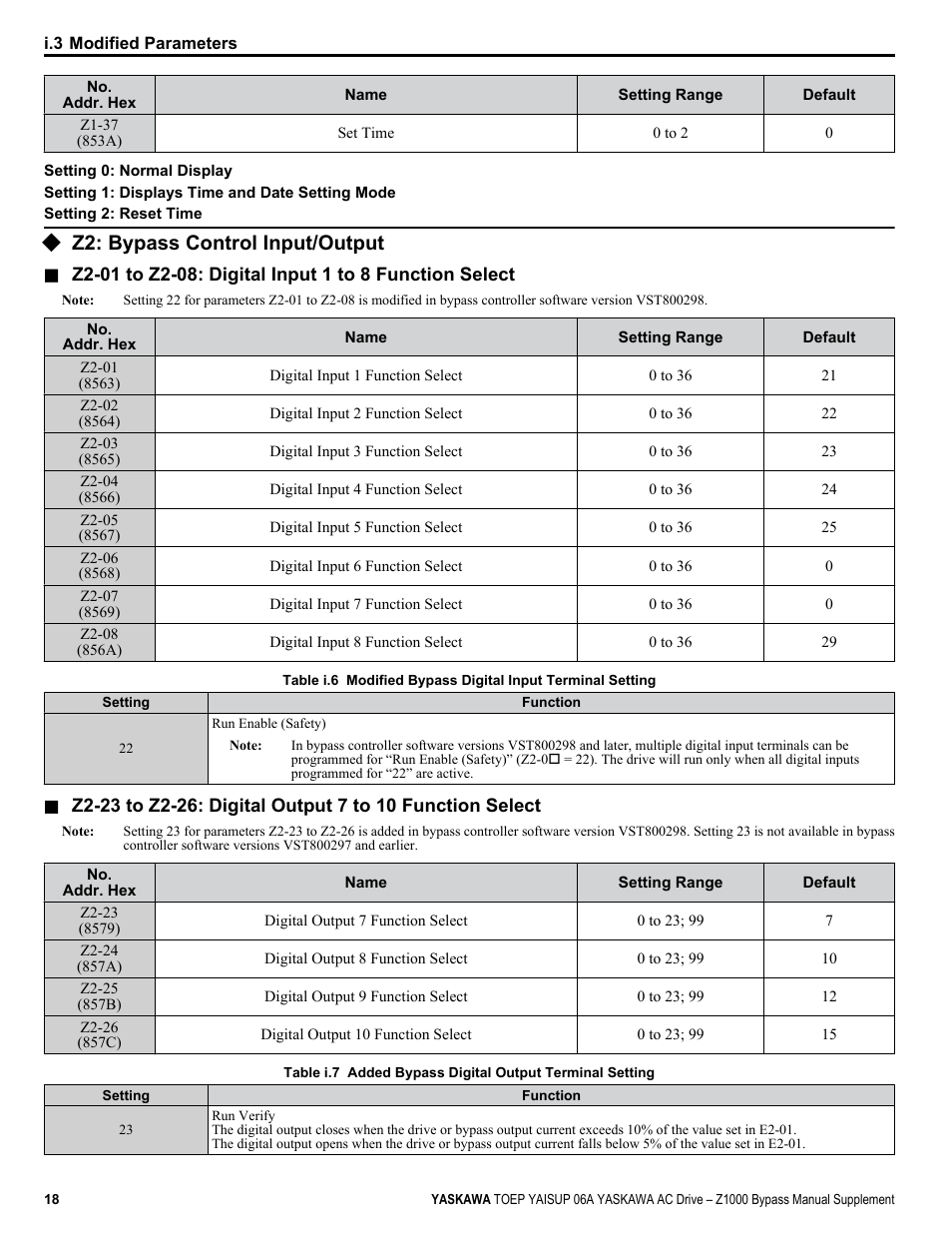 Z2: bypass control input/output | Yaskawa AC Drive Z1000 AC Drive Bypass for HVAC User Manual | Page 18 / 26