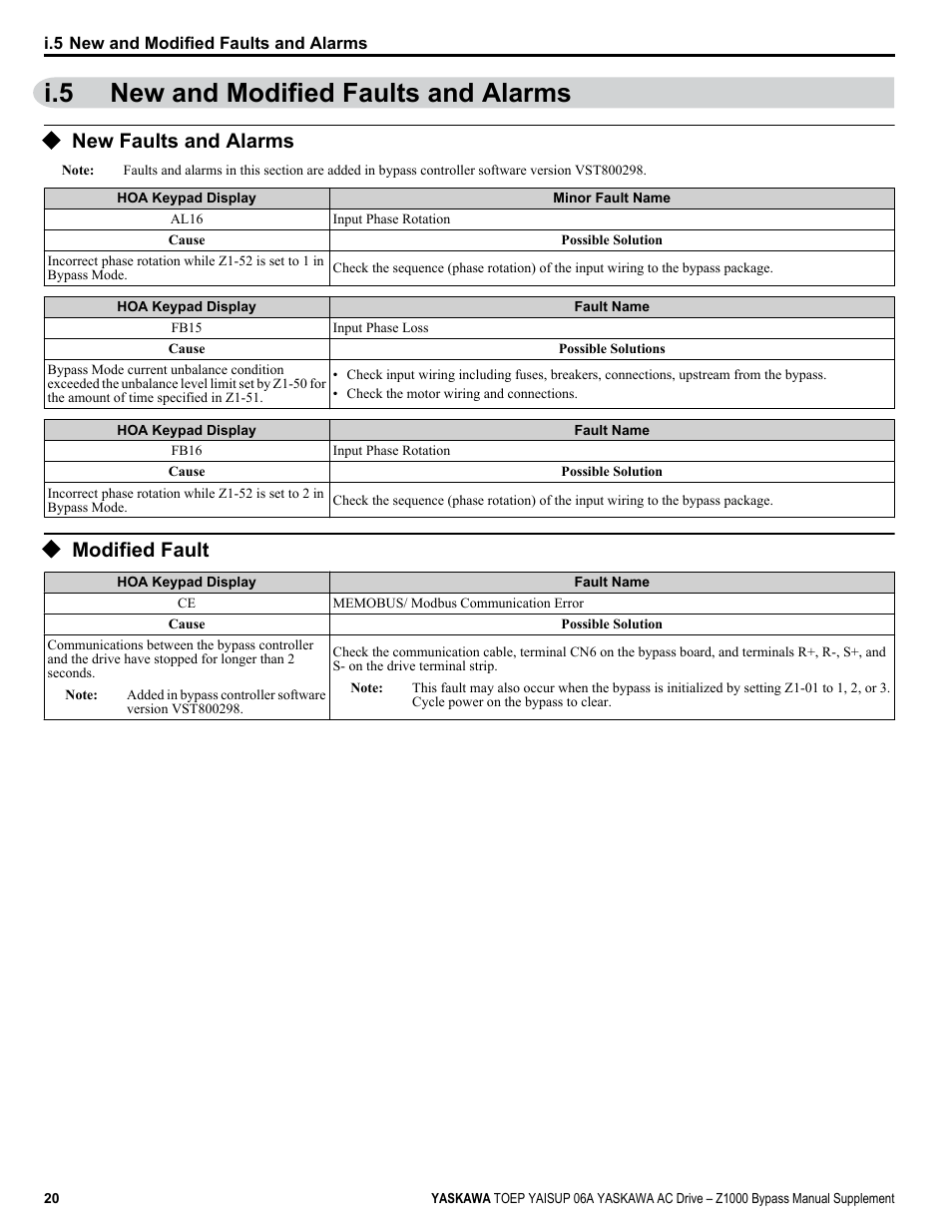 New and modified faults and alarms, New faults and alarms, Modified fault | I.5 new and modified faults and alarms | Yaskawa AC Drive Z1000 AC Drive Bypass for HVAC User Manual | Page 20 / 26