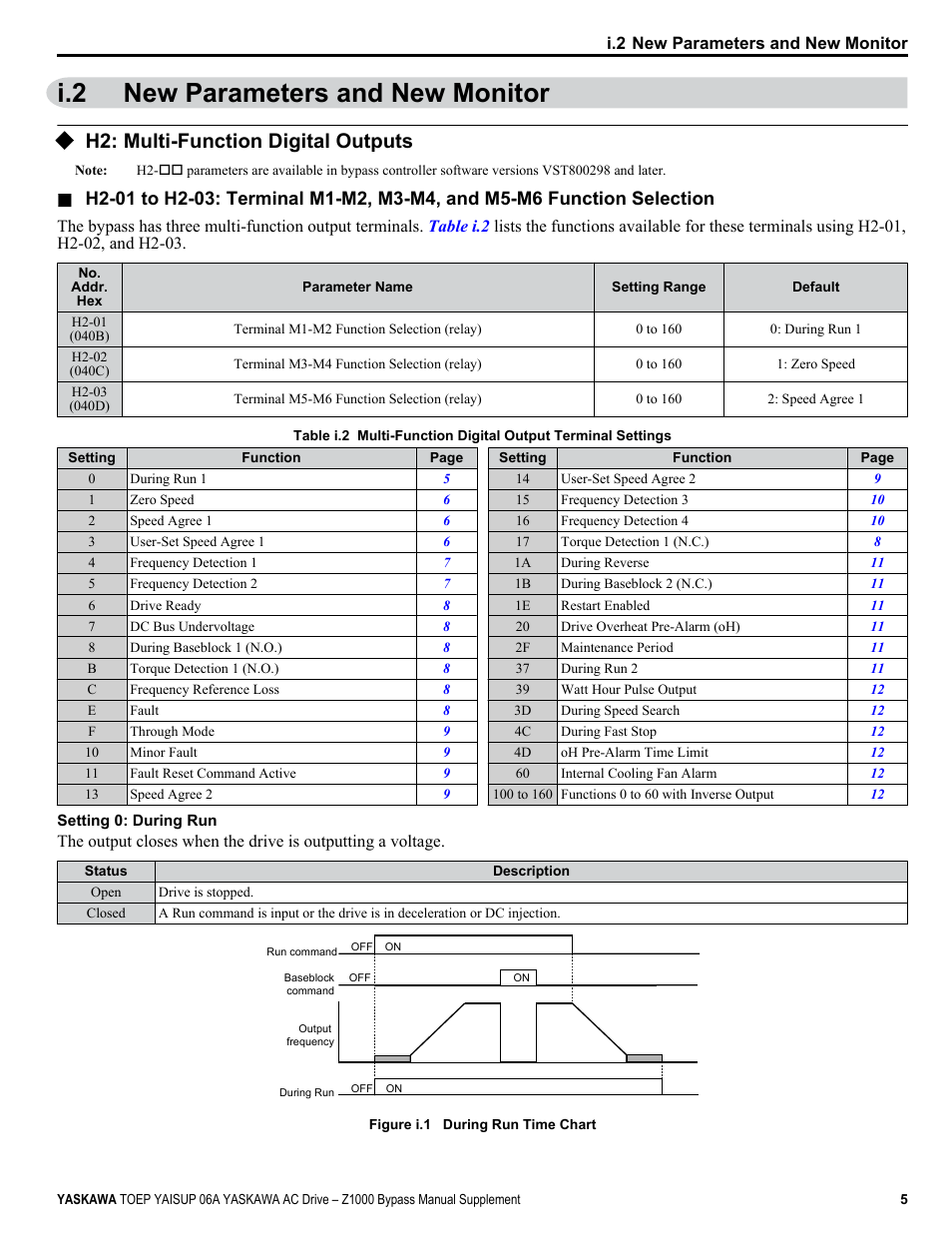 New parameters and new monitor, H2: multi-function digital outputs, I.2 new parameters and new monitor | Yaskawa AC Drive Z1000 AC Drive Bypass for HVAC User Manual | Page 5 / 26