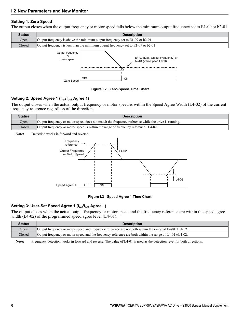 I.2 new parameters and new monitor | Yaskawa AC Drive Z1000 AC Drive Bypass for HVAC User Manual | Page 6 / 26