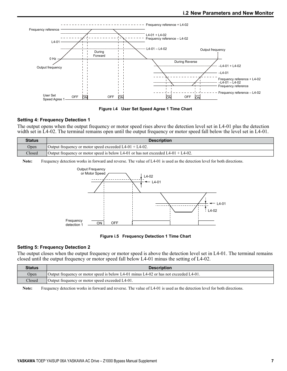 I.2 new parameters and new monitor | Yaskawa AC Drive Z1000 AC Drive Bypass for HVAC User Manual | Page 7 / 26
