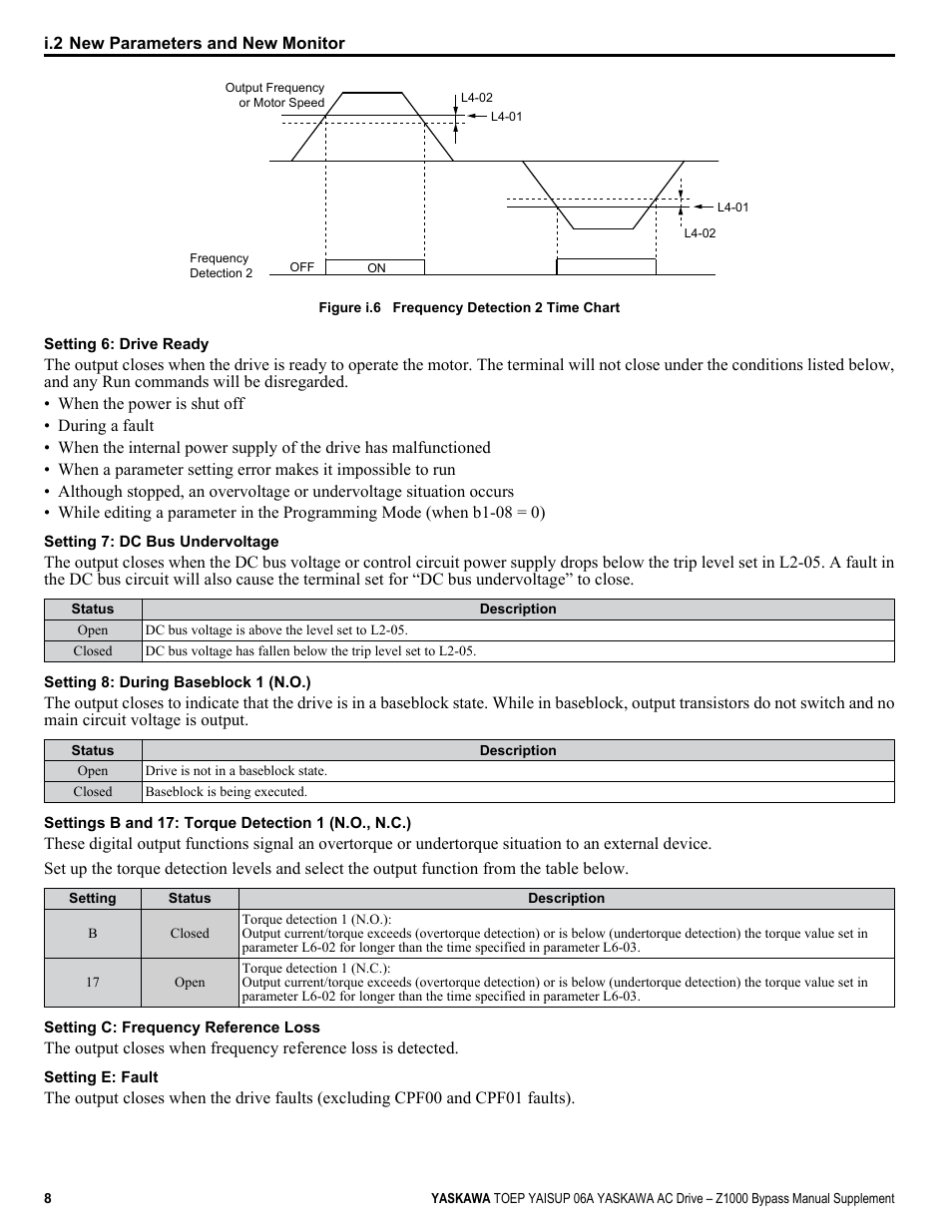 Yaskawa AC Drive Z1000 AC Drive Bypass for HVAC User Manual | Page 8 / 26