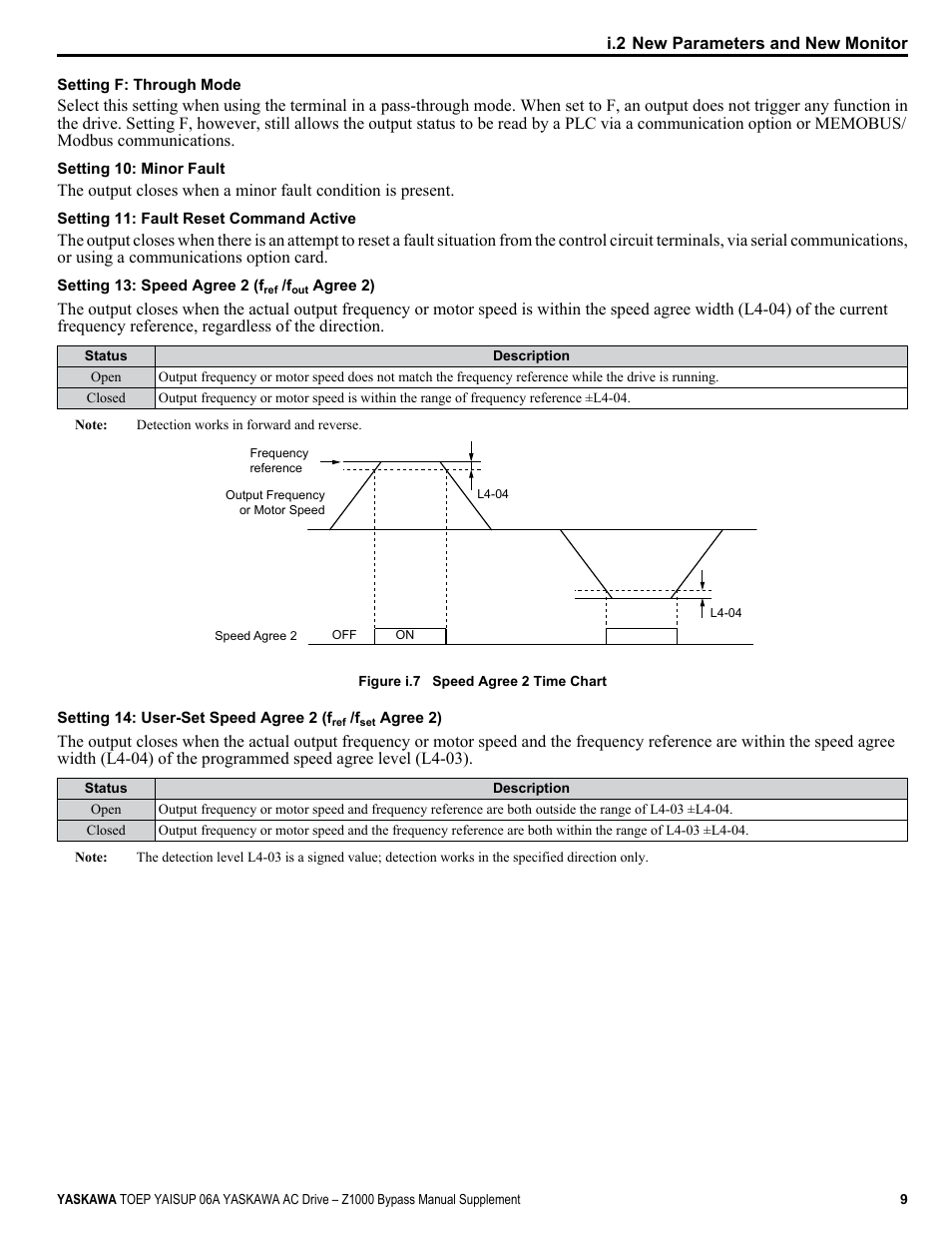Yaskawa AC Drive Z1000 AC Drive Bypass for HVAC User Manual | Page 9 / 26