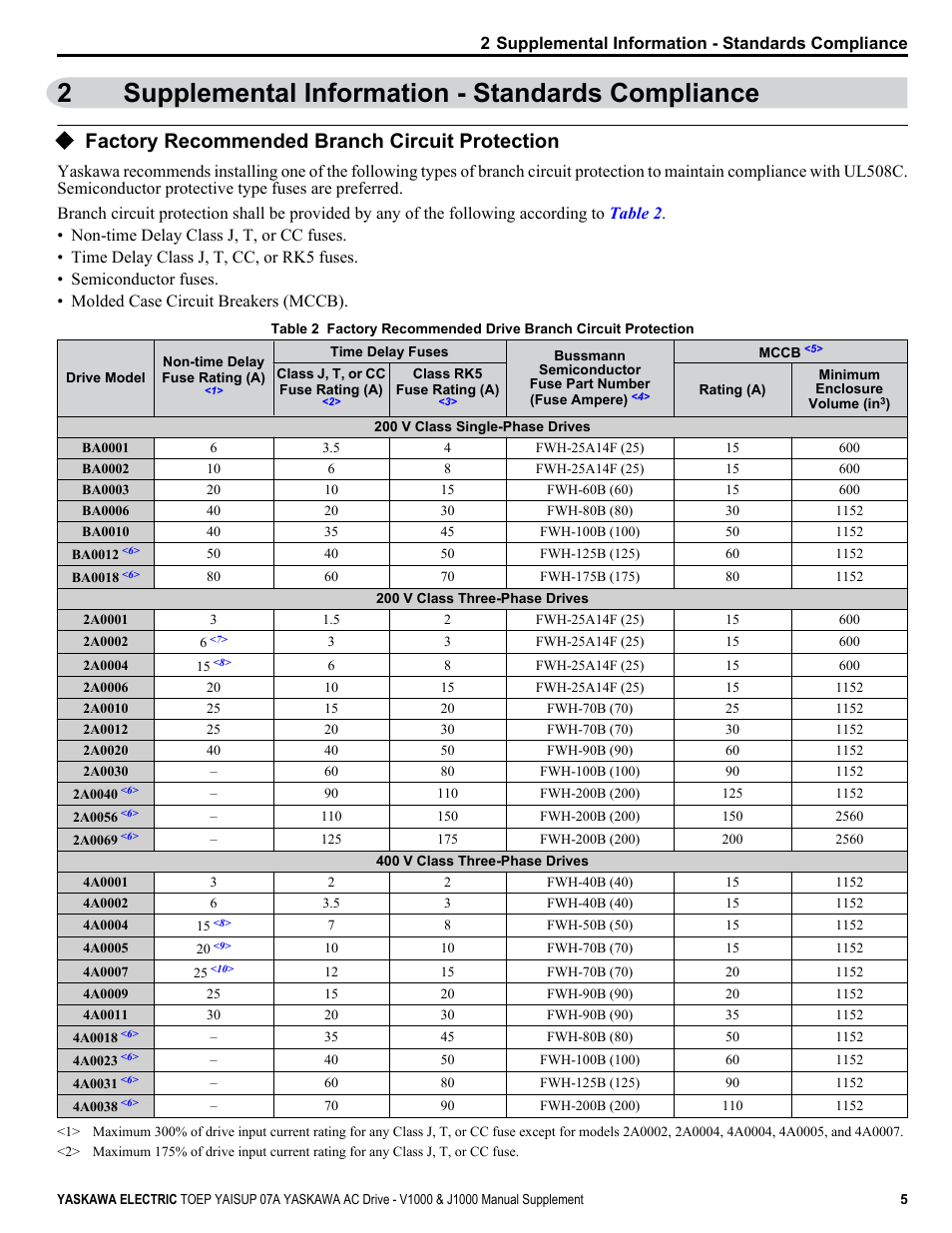 Supplemental information - standards compliance, Factory recommended branch circuit protection, 2supplemental information - standards compliance | Yaskawa J1000 User Manual | Page 5 / 10