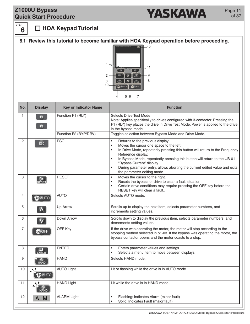 Z1000u bypass quick start procedure, Hoa keypad tutorial, Page 11 of 37 | Auto | Yaskawa Z1000U HVAC Matrix Bypass User Manual | Page 11 / 38