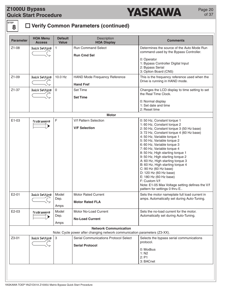 Z1000u bypass quick start procedure, Verify common parameters (continued) | Yaskawa Z1000U HVAC Matrix Bypass User Manual | Page 20 / 38