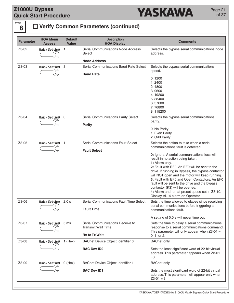 Z1000u bypass quick start procedure, Verify common parameters (continued) | Yaskawa Z1000U HVAC Matrix Bypass User Manual | Page 21 / 38