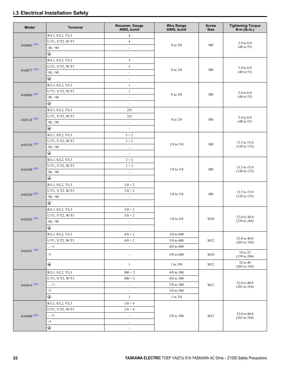 I.3 electrical installation safety | Yaskawa AC Drive Z1000 HVAC User Manual | Page 22 / 58