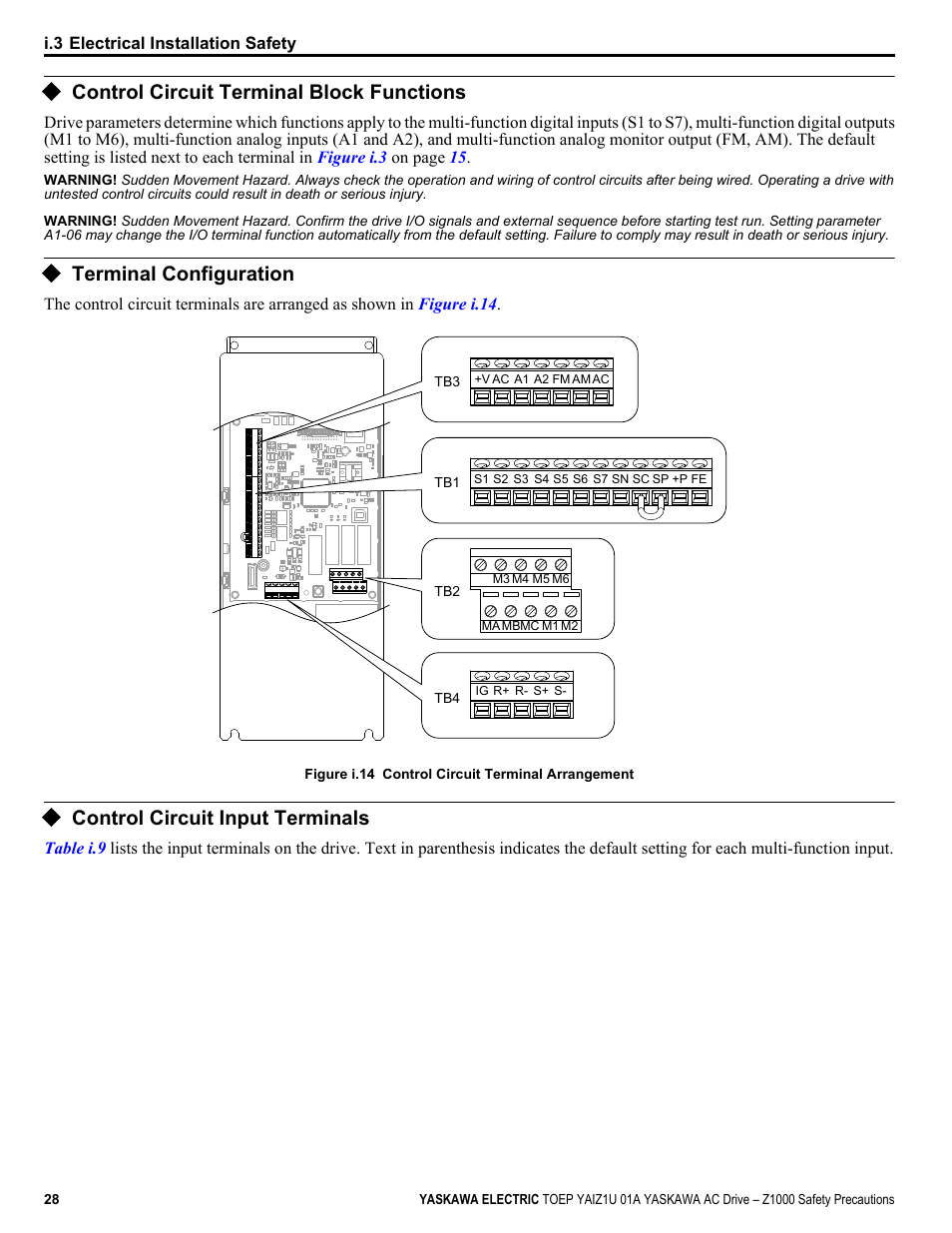 Control circuit terminal block functions, Terminal configuration, Control circuit input terminals | Yaskawa AC Drive Z1000 HVAC User Manual | Page 28 / 58