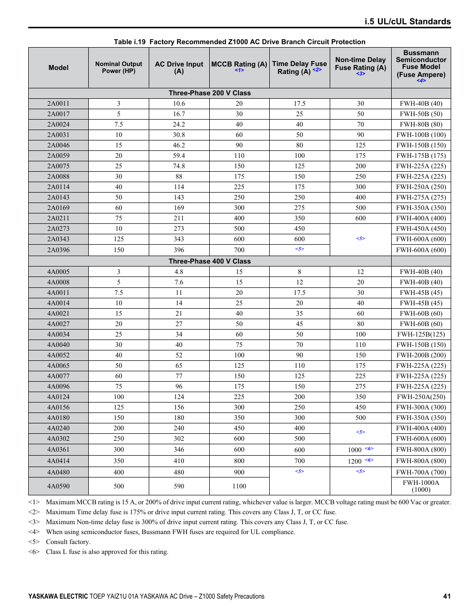 Yaskawa AC Drive Z1000 HVAC User Manual | Page 41 / 58