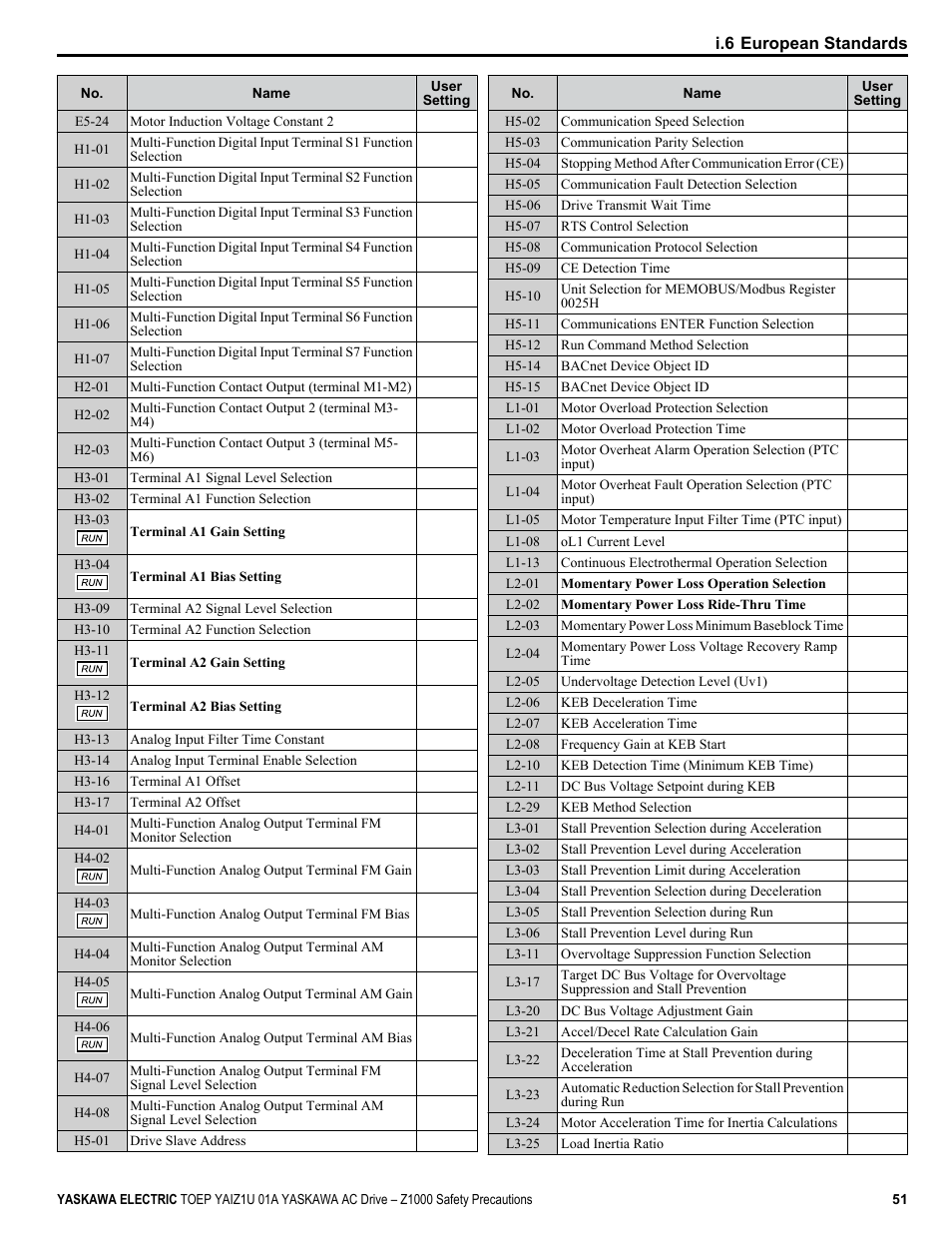Yaskawa AC Drive Z1000 HVAC User Manual | Page 51 / 58