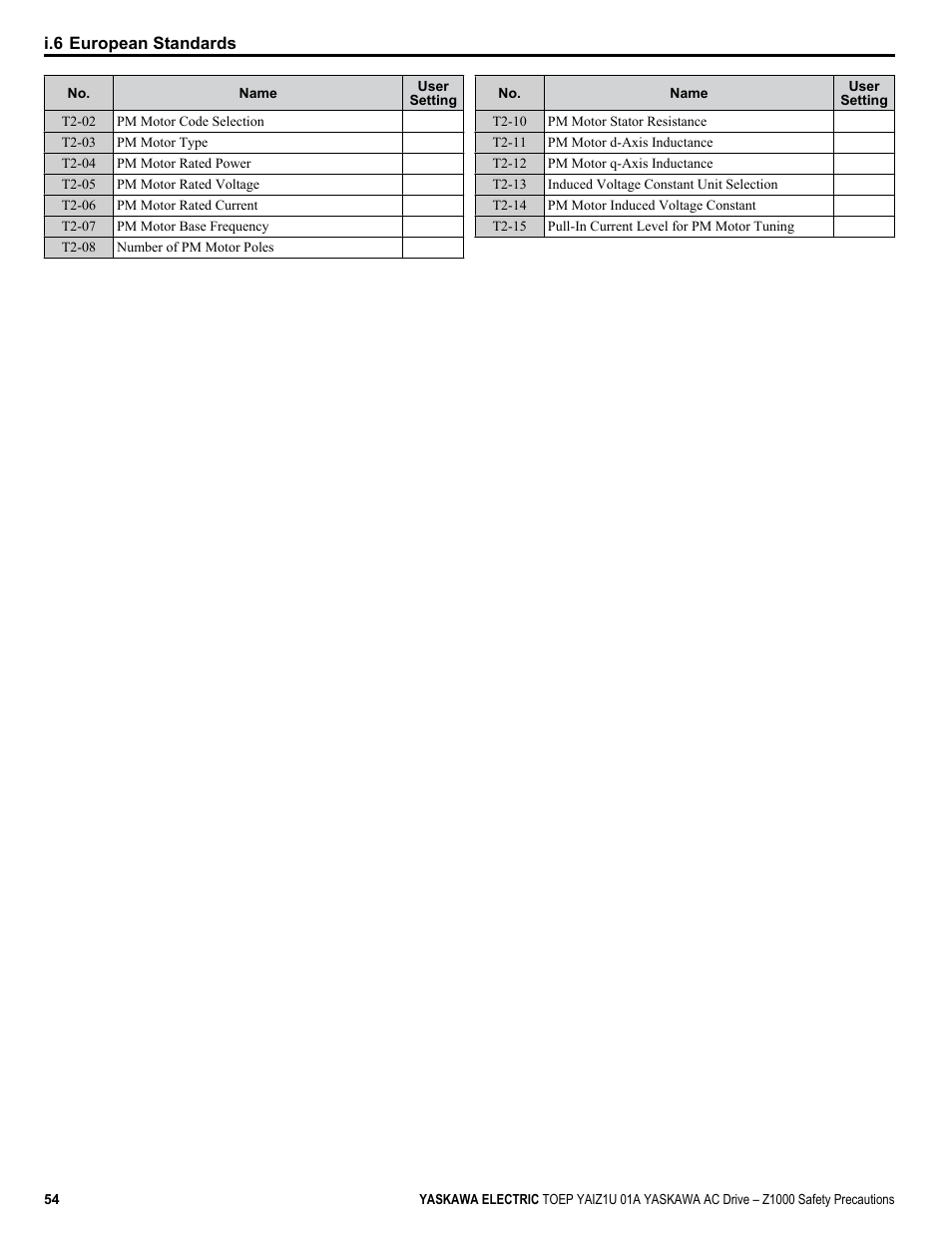 Yaskawa AC Drive Z1000 HVAC User Manual | Page 54 / 58