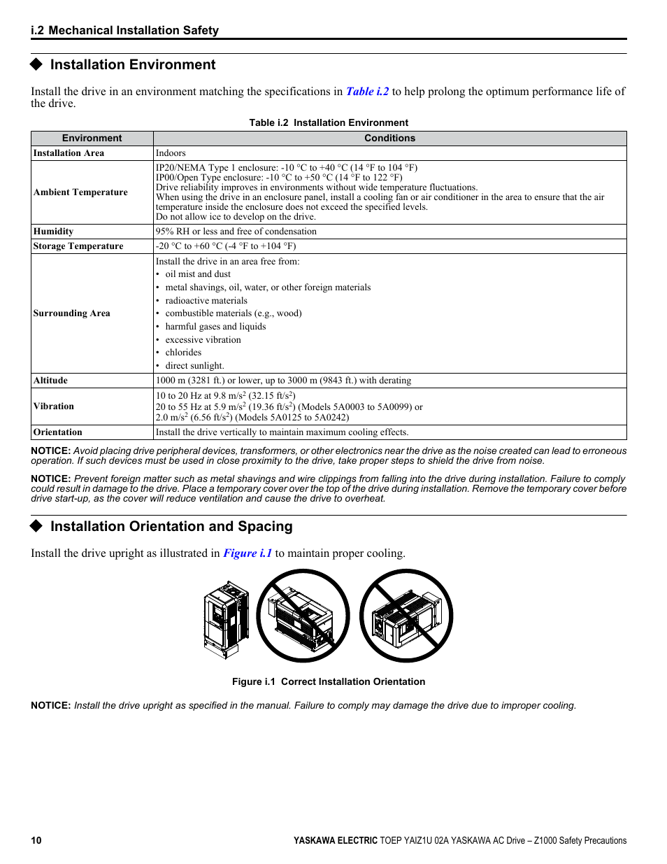 Installation environment, Installation orientation and spacing | Yaskawa 600V User Manual | Page 10 / 64