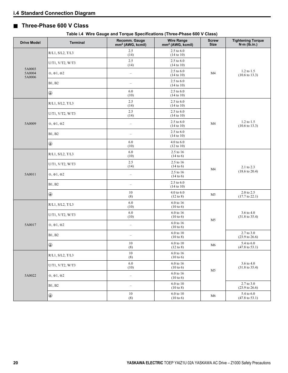Three-phase 600 v class, I.4 standard connection diagram | Yaskawa 600V User Manual | Page 20 / 64