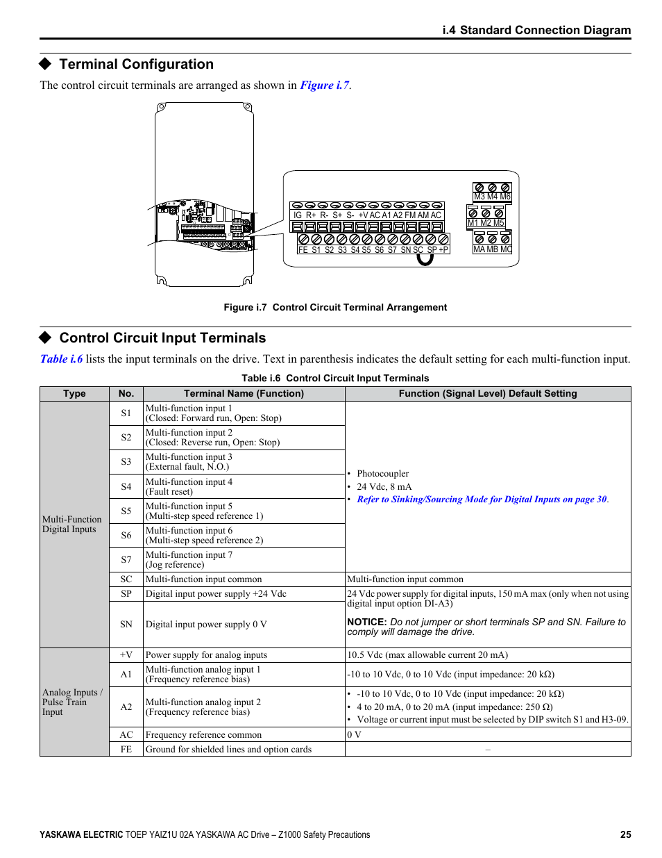 Terminal configuration, Control circuit input terminals | Yaskawa 600V User Manual | Page 25 / 64