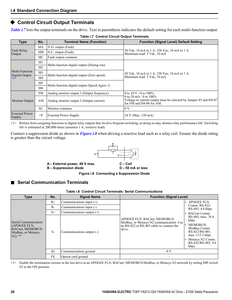Control circuit output terminals, Serial communication terminals | Yaskawa 600V User Manual | Page 26 / 64