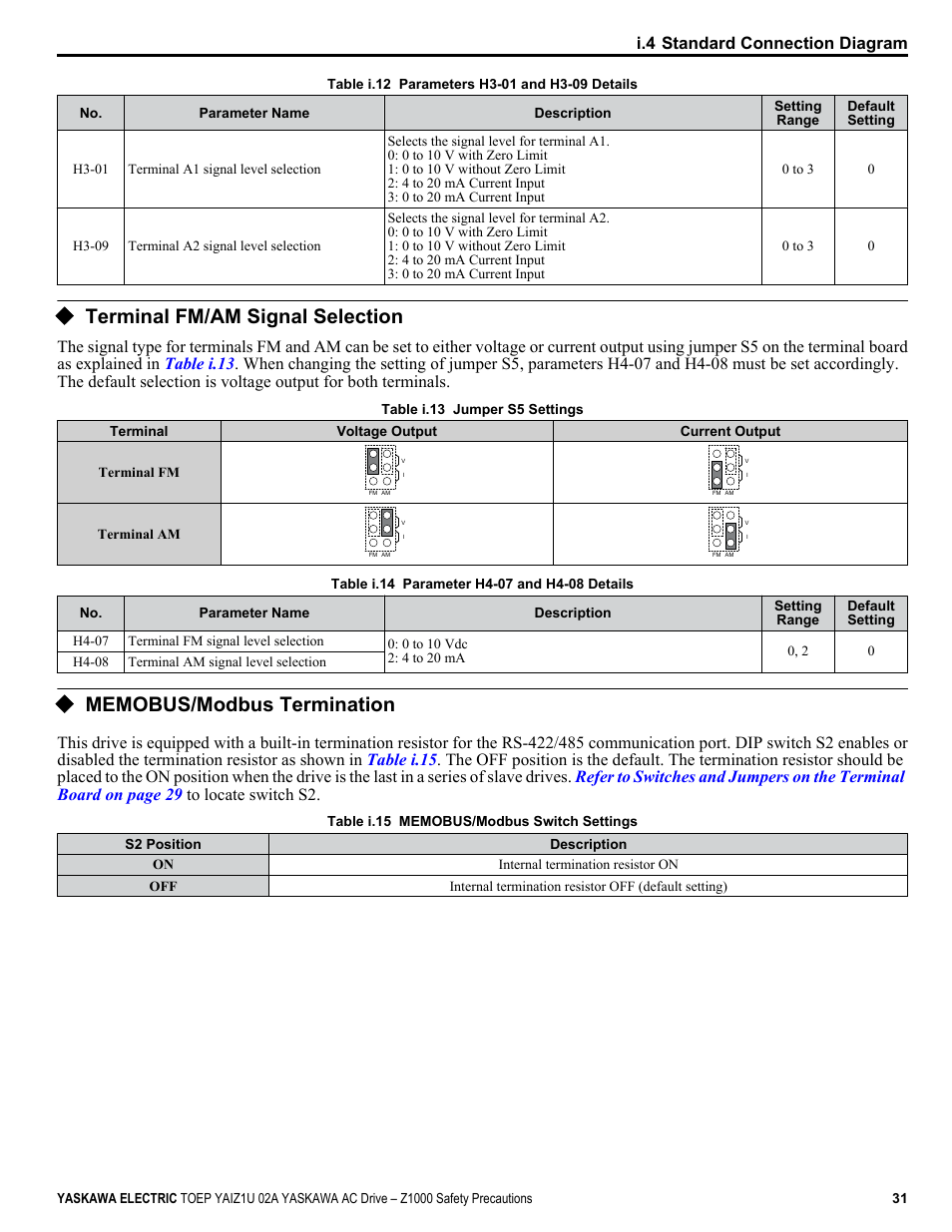 Terminal fm/am signal selection, Memobus/modbus termination, Table i.12 | I.4 standard connection diagram | Yaskawa 600V User Manual | Page 31 / 64