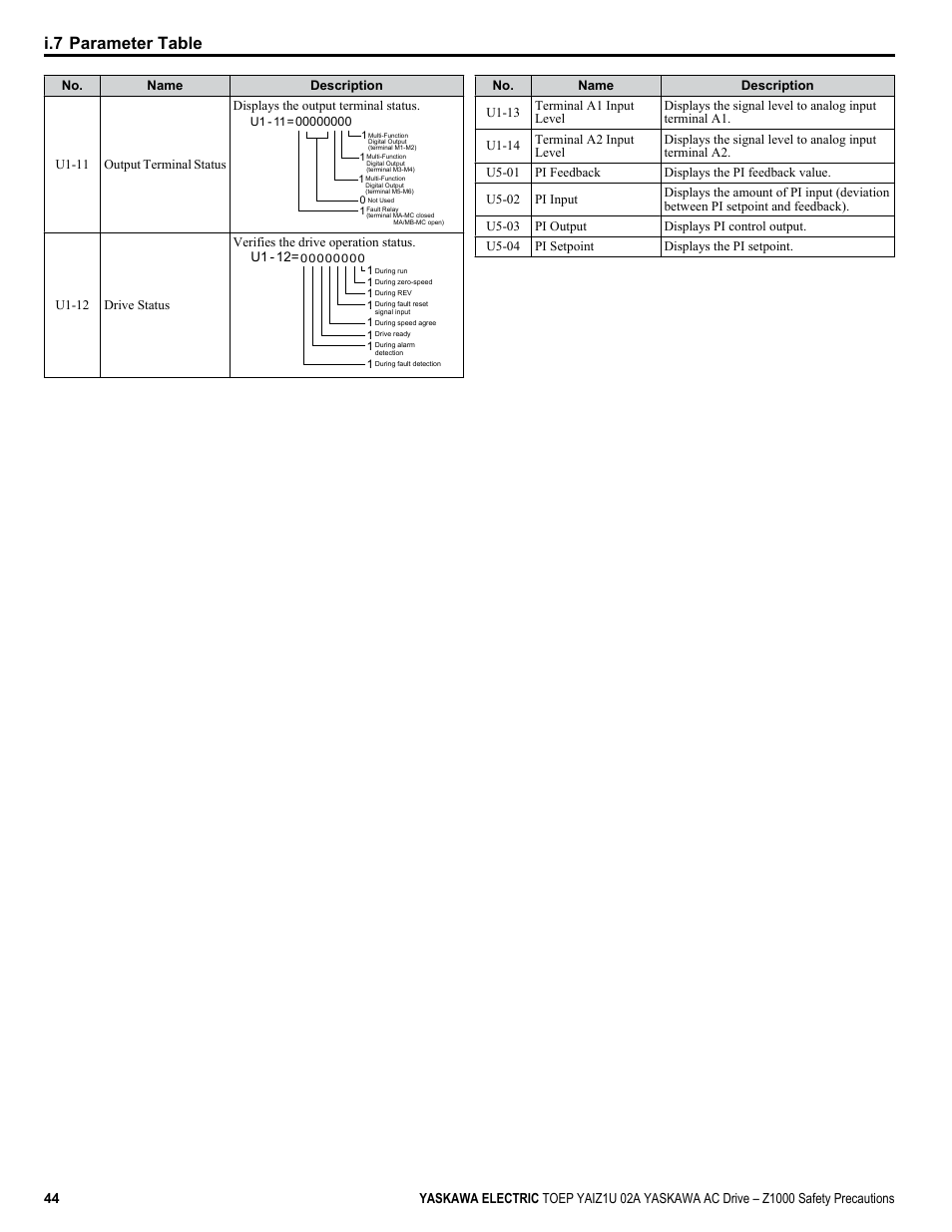 I.7 parameter table | Yaskawa 600V User Manual | Page 44 / 64